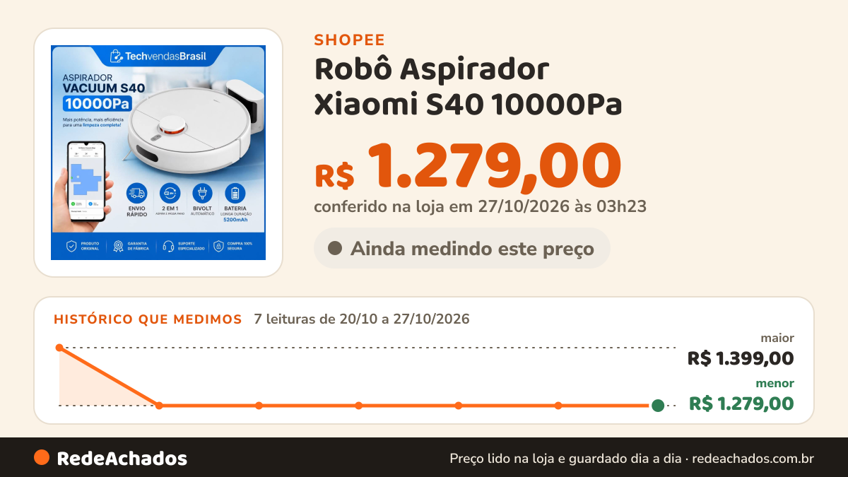 Histórico de preço de Robô Aspirador Xiaomi S40 10000Pa | aspira e passa pano | mapeamento WiFi na Shopee: 7 leituras de 20/10/2026 a 27/10/2026, menor R$ 1.279,00, maior R$ 1.399,00; R$ 1.279,00 conferido em 27/10/2026 às 03h23
