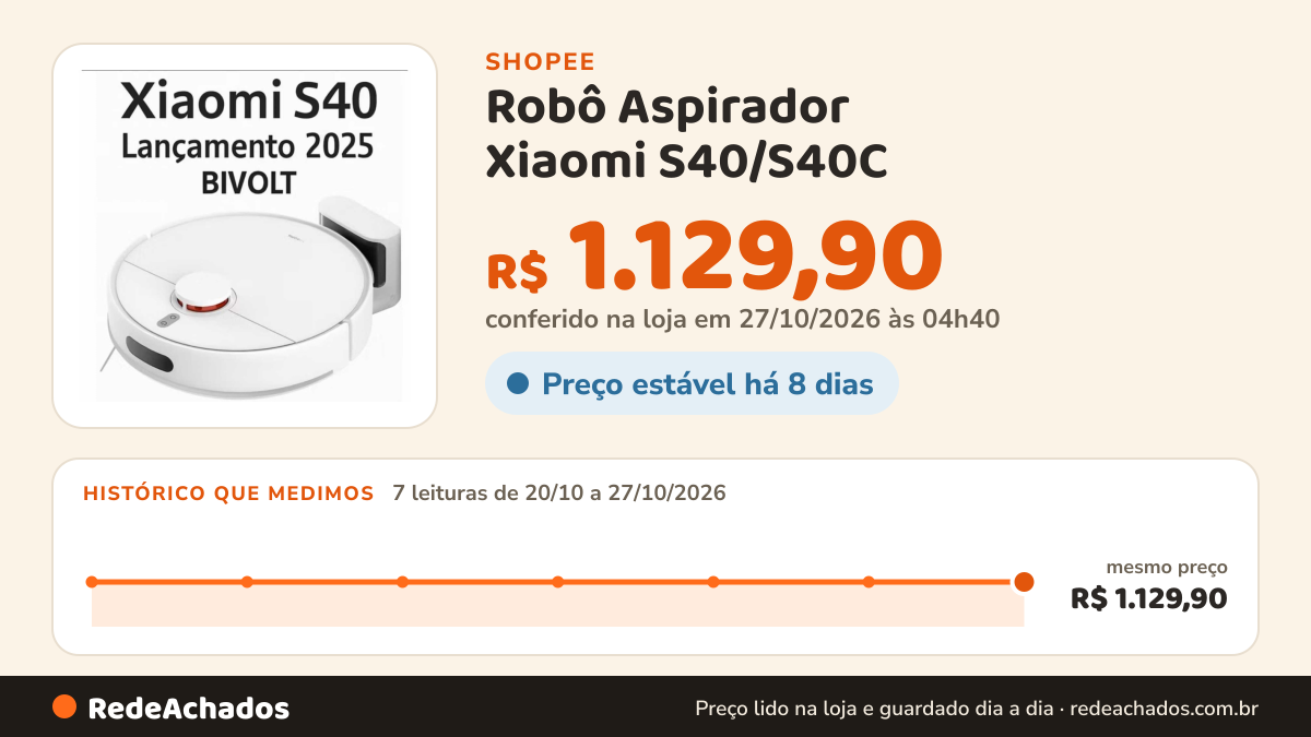 Histórico de preço de Robô Aspirador Xiaomi S40/S40C - ORIGINAL na Shopee: 7 leituras de 20/10/2026 a 27/10/2026, mesmo preço, R$ 1.129,90, em todas; R$ 1.129,90 conferido em 27/10/2026 às 04h40