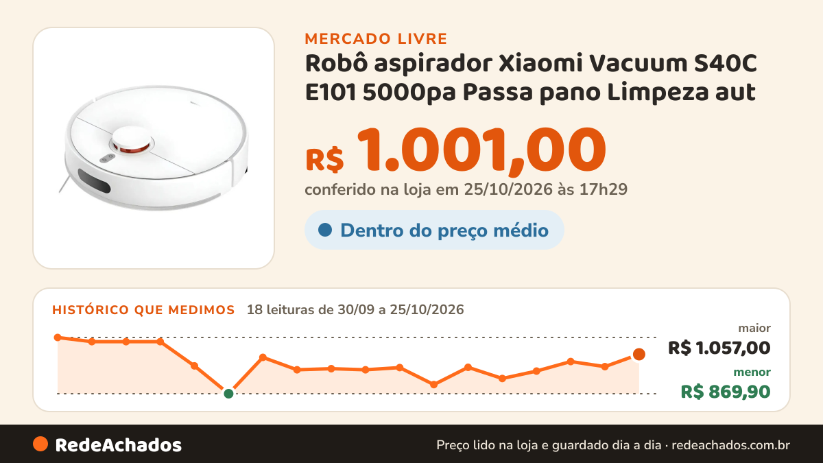 Histórico de preço de Robô aspirador Xiaomi Vacuum S40C E101 5000pa Passa pano Limpeza aut no Mercado Livre: 18 leituras de 30/09/2026 a 25/10/2026, menor R$ 869,90, maior R$ 1.057,00; R$ 1.001,00 conferido em 25/10/2026 às 17h29