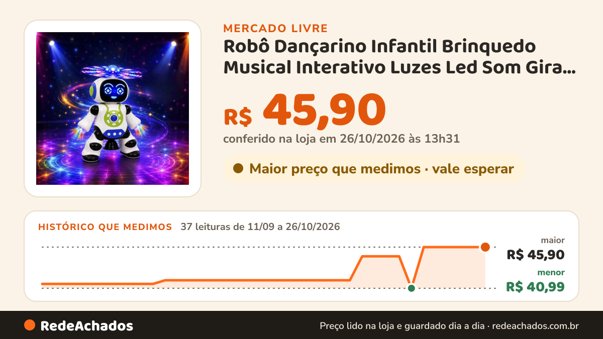 Histórico de preço de Robô Dançarino Infantil Brinquedo Musical Interativo Luzes Led Som Gira 360º Dança Boneco… no Mercado Livre: 36 leituras de 11/09/2026 a 18/10/2026, menor R$ 40,99, maior R$ 45,90