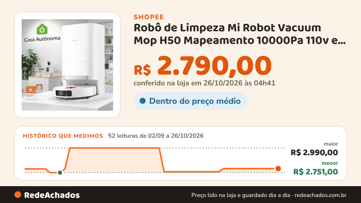 Histórico de preço de Robô de Limpeza Mi Robot Vacuum Mop H50 Mapeamento 10000Pa 110v e 220v –original lacrado na Shopee: 52 leituras de 02/09/2026 a 26/10/2026, menor R$ 2.751,00, maior R$ 2.990,00; R$ 2.790,00 conferido em 26/10/2026 às 04h41