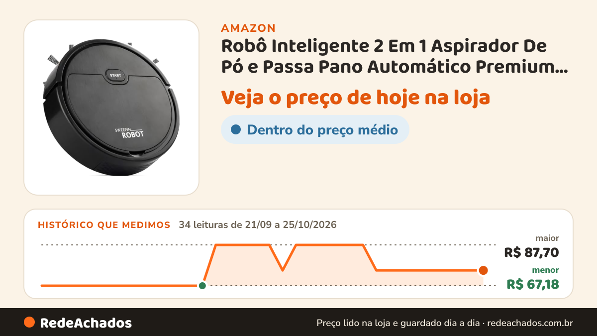 Histórico de preço de Robô Inteligente 2 Em 1 Aspirador De Pó e Passa Pano Automático Premium Feito Para… na Amazon: 34 leituras de 21/09/2026 a 25/10/2026, menor R$ 67,18, maior R$ 87,70