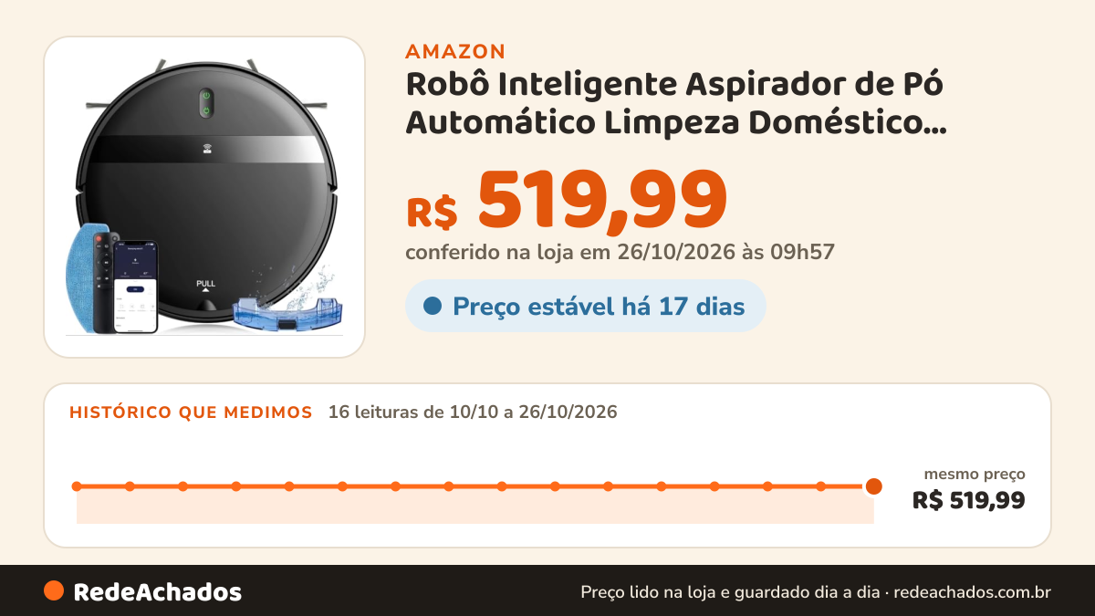 Histórico de preço de Robô Inteligente Aspirador de Pó Automático Limpeza Doméstico Sensores Anti- queda com… na Amazon: 16 leituras de 10/10/2026 a 26/10/2026, mesmo preço, R$ 519,99, em todas; R$ 519,99 conferido em 26/10/2026 às 09h57