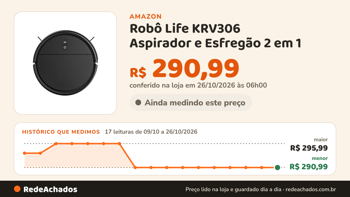 Histórico de preço de Robô Life KRV306 Aspirador e Esfregão 2 em 1 | Sensor de Queda | Bateria de Longa Duração… na Amazon: 17 leituras de 09/10/2026 a 26/10/2026, menor R$ 290,99, maior R$ 295,99; R$ 290,99 conferido em 26/10/2026 às 06h00