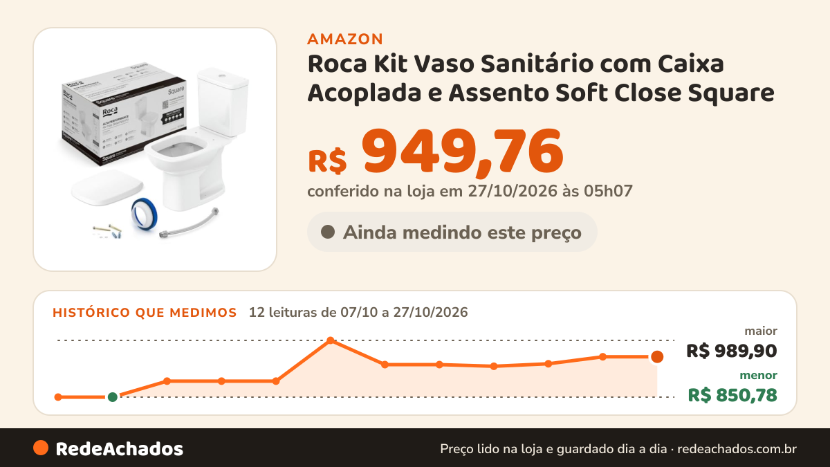 Histórico de preço de Roca Kit Vaso Sanitário com Caixa Acoplada e Assento Soft Close Square na Amazon: 12 leituras de 07/10/2026 a 26/10/2026, menor R$ 850,78, maior R$ 989,90