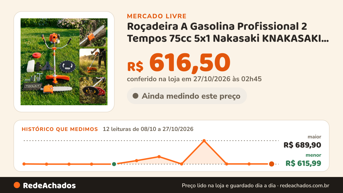 Histórico de preço de Roçadeira A Gasolina Profissional 2 Tempos 75cc 5x1 Nakasaki KNAKASAKI por Led T no Mercado Livre: 12 leituras de 08/10/2026 a 27/10/2026, menor R$ 615,99, maior R$ 689,90; R$ 616,50 conferido em 27/10/2026 às 02h45