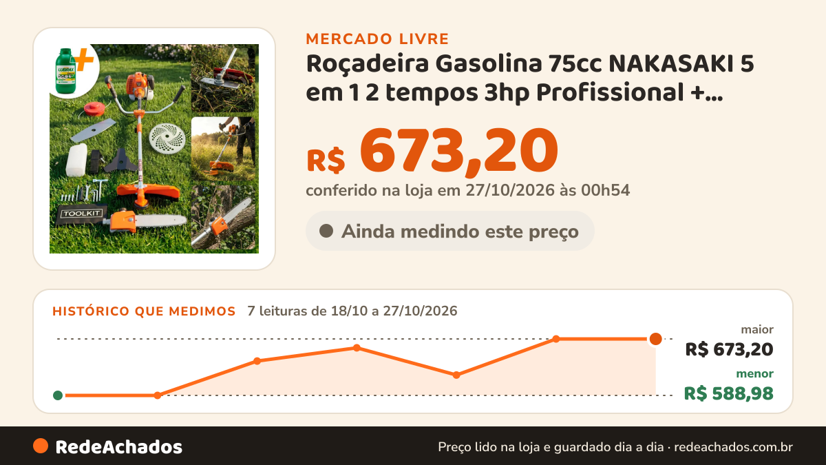 Histórico de preço de Roçadeira Gasolina 75cc NAKASAKI 5 em 1 2 tempos 3hp Profissional + Motopoda e Oleo 2… no Mercado Livre: 7 leituras de 18/10/2026 a 27/10/2026, menor R$ 588,98, maior R$ 673,20; R$ 673,20 conferido em 27/10/2026 às 00h54