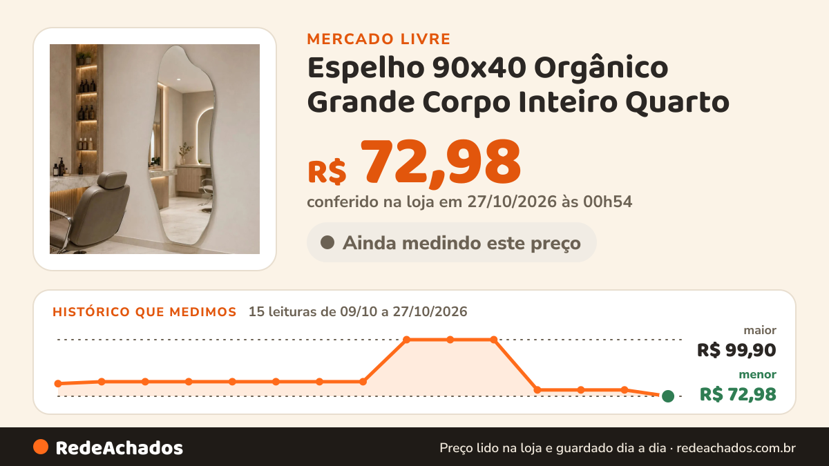 Histórico de preço de Espelho 90x40 Orgânico Grande Corpo Inteiro Quarto - Suporte no Mercado Livre: 15 leituras de 09/10/2026 a 27/10/2026, menor R$ 72,98, maior R$ 99,90; R$ 72,98 conferido em 27/10/2026 às 00h54