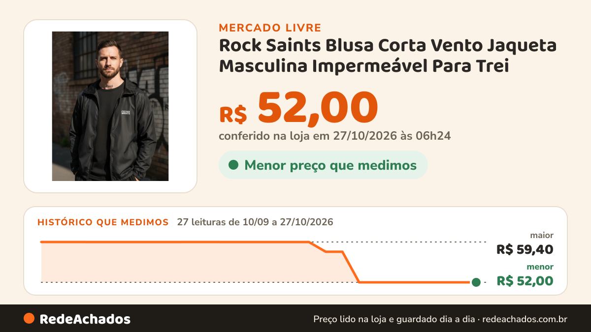 Histórico de preço de Rock Saints Blusa Corta Vento Jaqueta Masculina Impermeável Para Trei no Mercado Livre: 27 leituras de 10/09/2026 a 27/10/2026, menor R$ 52,00, maior R$ 59,40; R$ 52,00 conferido em 27/10/2026 às 06h24