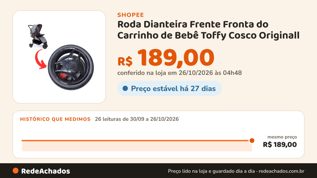 Histórico de preço de Roda Dianteira Frente Fronta do Carrinho de Bebê Toffy Cosco Originall na Shopee: 26 leituras de 30/09/2026 a 26/10/2026, mesmo preço, R$ 189,00, em todas; R$ 189,00 conferido em 26/10/2026 às 04h48
