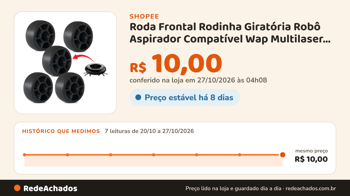 Histórico de preço de Roda Frontal Rodinha Giratória Robô Aspirador Compatível Wap Multilaser Mondial ObaBox na Shopee: 7 leituras de 20/10/2026 a 27/10/2026, mesmo preço, R$ 10,00, em todas; R$ 10,00 conferido em 27/10/2026 às 04h08