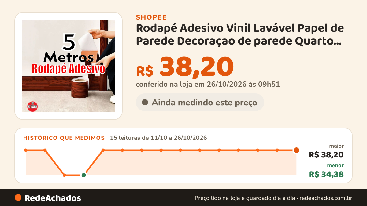 Histórico de preço de Rodapé Adesivo Vinil Lavável Papel de Parede Decoraçao de parede Quarto cozina Banheiro… na Shopee: 15 leituras de 11/10/2026 a 26/10/2026, menor R$ 34,38, maior R$ 38,20; R$ 38,20 conferido em 26/10/2026 às 09h51
