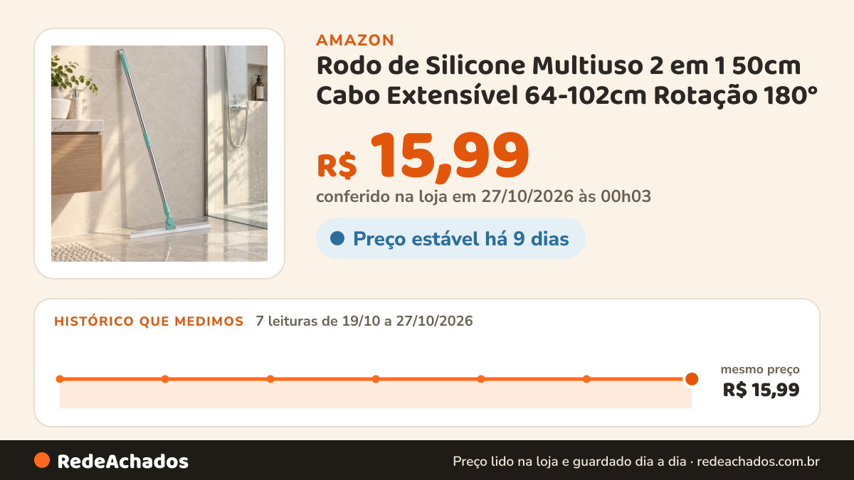 Histórico de preço de Rodo de Silicone Multiuso 2 em 1 50cm Cabo Extensível 64-102cm Rotação 180° na Amazon: 7 leituras de 19/10/2026 a 27/10/2026, mesmo preço, R$ 15,99, em todas; R$ 15,99 conferido em 27/10/2026 às 00h03