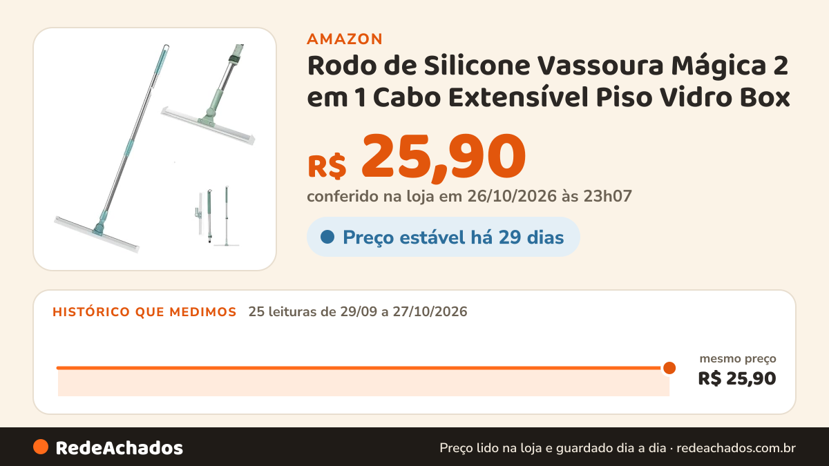 Histórico de preço de Rodo de Silicone Vassoura Mágica 2 em 1 Cabo Extensível Piso Vidro Box na Amazon: 25 leituras de 29/09/2026 a 27/10/2026, mesmo preço, R$ 25,90, em todas; R$ 25,90 conferido em 26/10/2026 às 23h07