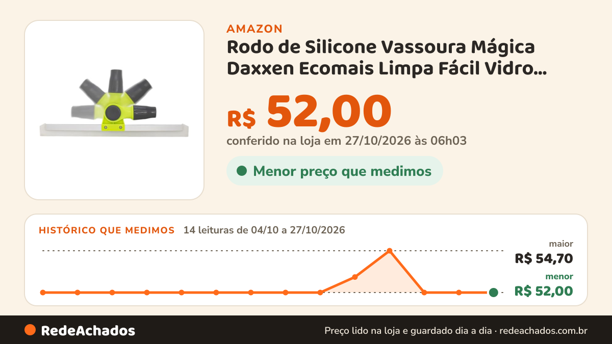 Histórico de preço de Rodo de Silicone Vassoura Mágica Daxxen Ecomais Limpa Fácil Vidro Piso Chão Ákora (Rodo… na Amazon: 14 leituras de 04/10/2026 a 27/10/2026, menor R$ 52,00, maior R$ 54,70; R$ 52,00 conferido em 27/10/2026 às 06h03