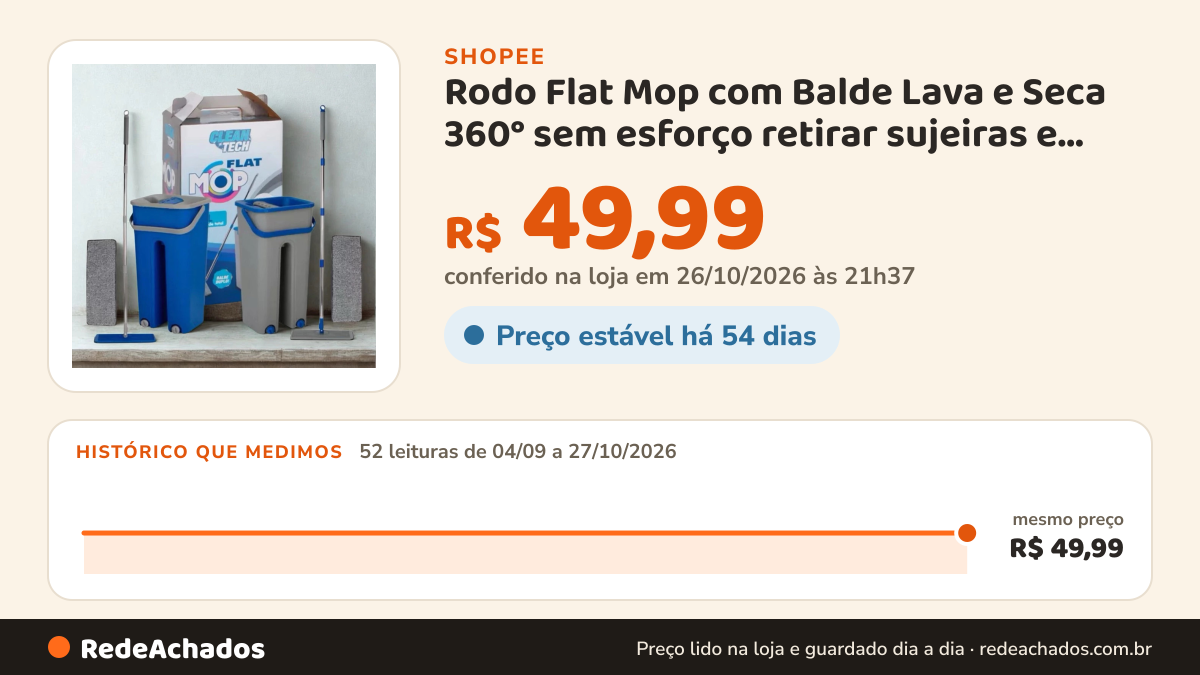 Histórico de preço de Rodo Flat Mop com Balde Lava e Seca 360° sem esforço retirar sujeiras e excesso de água na Shopee: 52 leituras de 04/09/2026 a 27/10/2026, mesmo preço, R$ 49,99, em todas; R$ 49,99 conferido em 26/10/2026 às 21h37