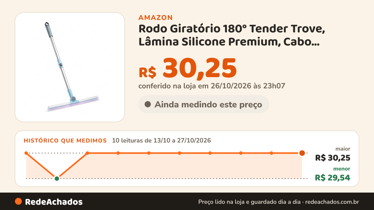 Histórico de preço de Rodo Giratório 180° Tender Trove, Lâmina Silicone Premium, Cabo Alumínio 122cm, Antirisco… na Amazon: 10 leituras de 13/10/2026 a 27/10/2026, menor R$ 29,54, maior R$ 30,25; R$ 30,25 conferido em 26/10/2026 às 23h07