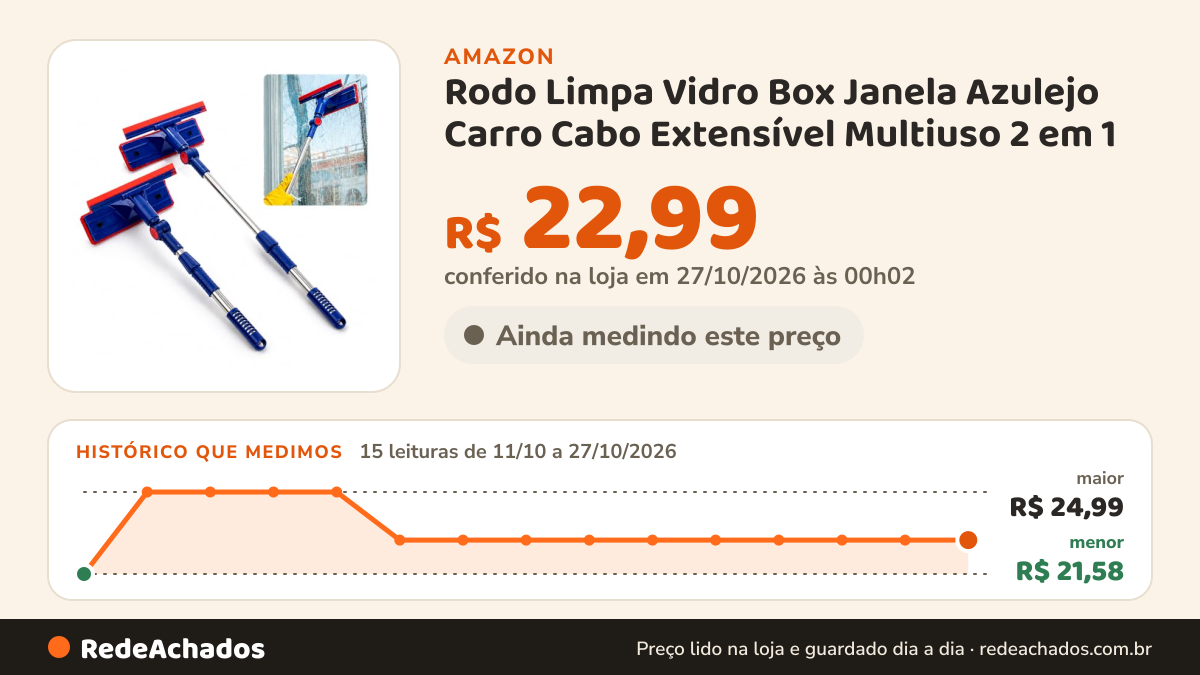 Histórico de preço de Rodo Limpa Vidro Box Janela Azulejo Carro Cabo Extensível Multiuso 2 em 1 na Amazon: 15 leituras de 11/10/2026 a 27/10/2026, menor R$ 21,58, maior R$ 24,99; R$ 22,99 conferido em 27/10/2026 às 00h02