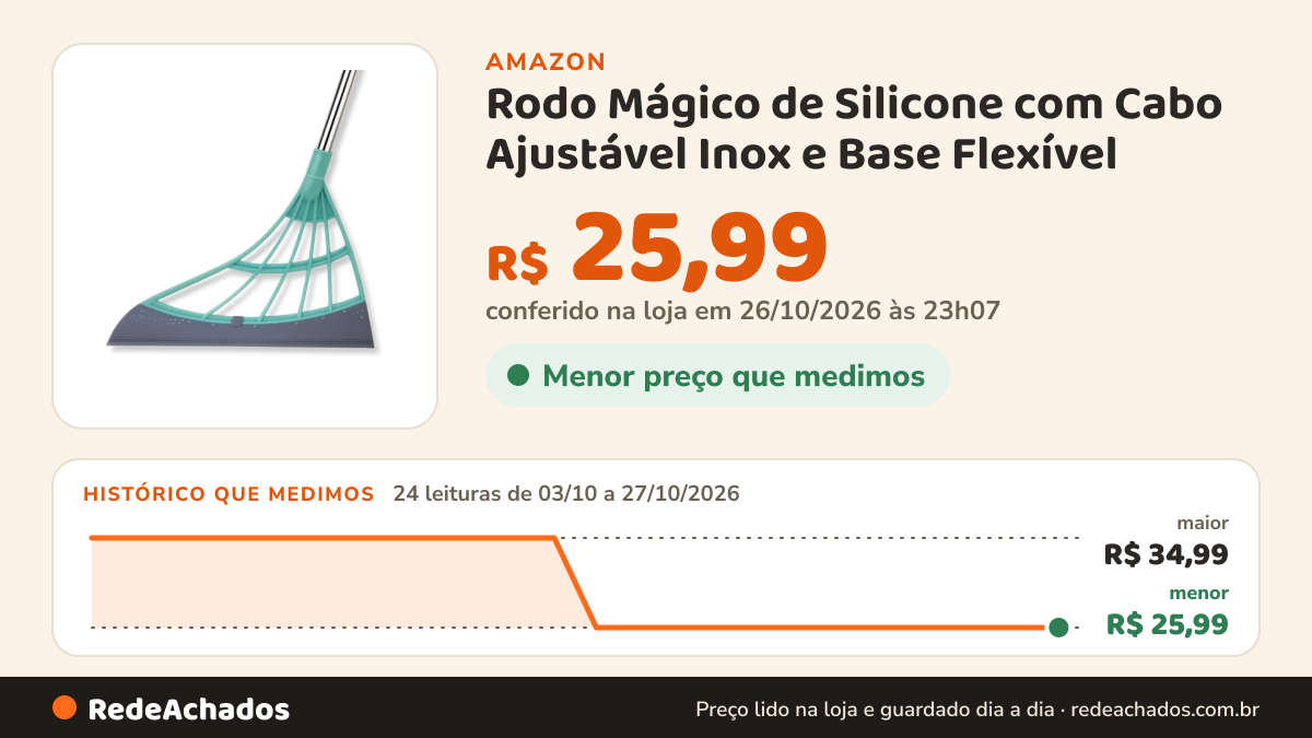 Histórico de preço de Rodo Mágico de Silicone com Cabo Ajustável Inox e Base Flexível – Limpeza Rápida e… na Amazon: 24 leituras de 03/10/2026 a 27/10/2026, menor R$ 25,99, maior R$ 34,99; R$ 25,99 conferido em 26/10/2026 às 23h07