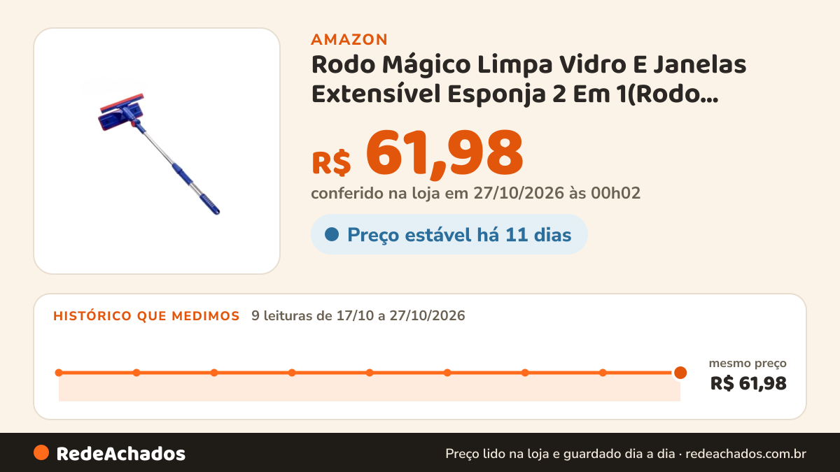 Histórico de preço de Rodo Mágico Limpa Vidro E Janelas Extensível Esponja 2 Em 1(Rodo Mágico + 5 Panos Limpeza) na Amazon: 9 leituras de 17/10/2026 a 27/10/2026, mesmo preço, R$ 61,98, em todas; R$ 61,98 conferido em 27/10/2026 às 00h02