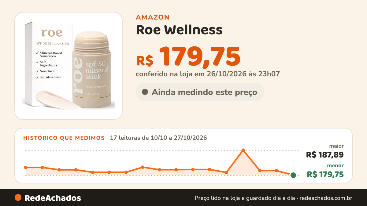 Histórico de preço de Roe Wellness - Protetor solar para bebês, FPS 50, ingredientes limpos, óxido de zinco… na Amazon: 17 leituras de 10/10/2026 a 27/10/2026, menor R$ 179,75, maior R$ 187,89; R$ 179,75 conferido em 26/10/2026 às 23h07