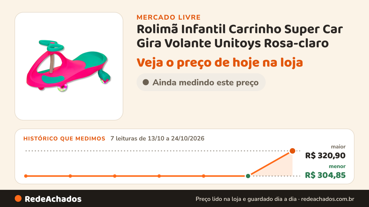 Histórico de preço de Rolimã Infantil Carrinho Super Car Gira Volante Unitoys Rosa-claro no Mercado Livre: 7 leituras de 13/10/2026 a 24/10/2026, menor R$ 304,85, maior R$ 320,90