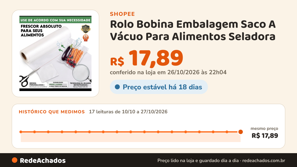 Histórico de preço de Rolo Bobina Embalagem Saco A Vácuo Para Alimentos Seladora na Shopee: 17 leituras de 10/10/2026 a 27/10/2026, mesmo preço, R$ 17,89, em todas; R$ 17,89 conferido em 26/10/2026 às 22h04