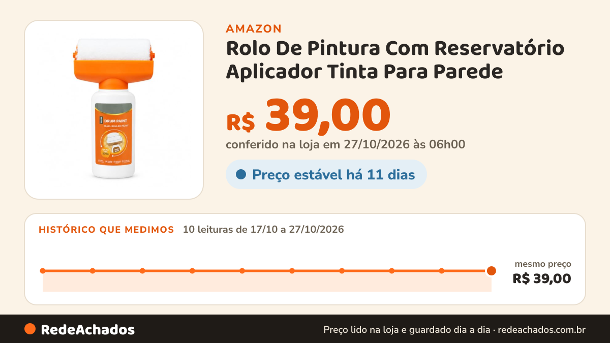 Histórico de preço de Rolo De Pintura Com Reservatório Aplicador Tinta Para Parede na Amazon: 8 leituras de 17/10/2026 a 25/10/2026, mesmo preço, R$ 39,00, em todas; R$ 39,00 conferido em 25/10/2026 às 17h59