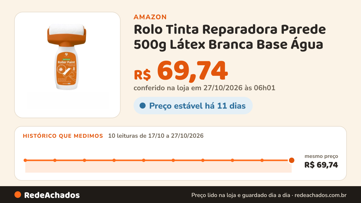 Histórico de preço de Rolo Tinta Reparadora Parede 500g Látex Branca Base Água (1pc) na Amazon: 10 leituras de 17/10/2026 a 27/10/2026, mesmo preço, R$ 69,74, em todas; R$ 69,74 conferido em 27/10/2026 às 06h01