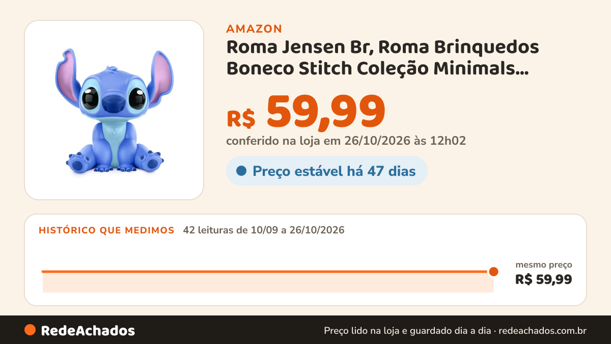 Histórico de preço de Roma Jensen Br, Roma Brinquedos Boneco Stitch Coleção Minimals, Linha Disney, 15,0 cm, Cor… na Amazon: 42 leituras de 10/09/2026 a 26/10/2026, mesmo preço, R$ 59,99, em todas; R$ 59,99 conferido em 26/10/2026 às 12h02