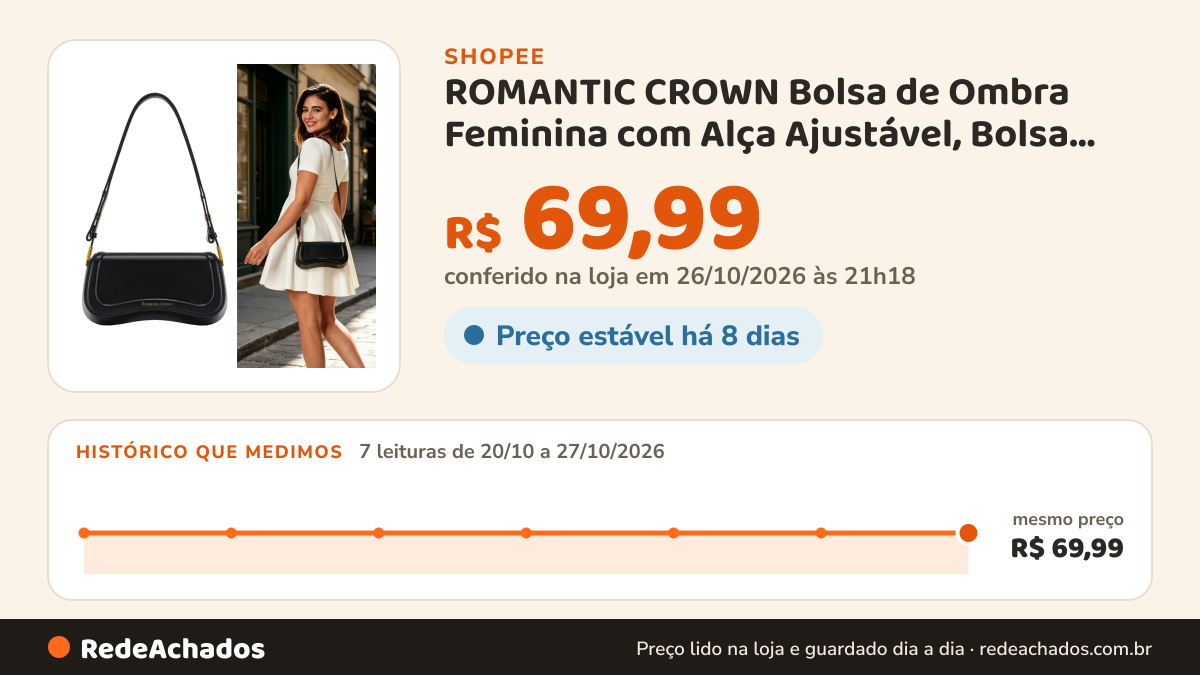 Histórico de preço de ROMANTIC CROWN Bolsa de Ombra Feminina com Alça Ajustável, Bolsa Feminina Elegante com… na Shopee: 7 leituras de 20/10/2026 a 27/10/2026, mesmo preço, R$ 69,99, em todas; R$ 69,99 conferido em 26/10/2026 às 21h18