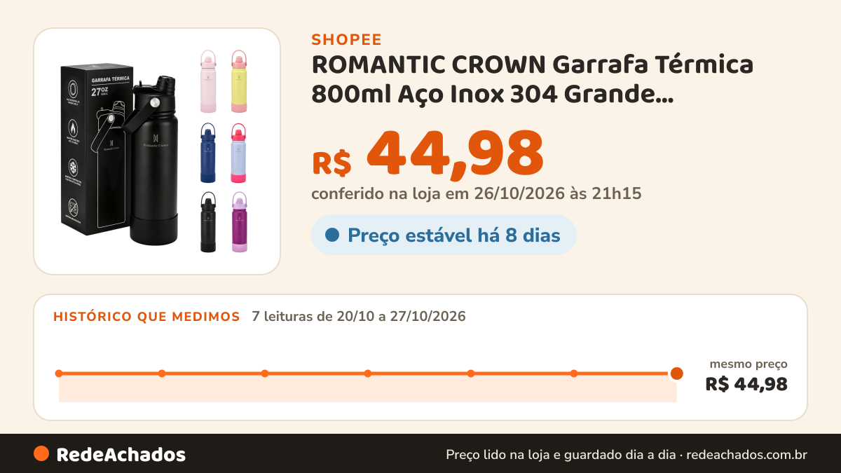 Histórico de preço de ROMANTIC CROWN Garrafa Térmica 800ml Aço Inox 304 Grande Capacidade com 2 Formas de Beber… na Shopee: 7 leituras de 20/10/2026 a 27/10/2026, mesmo preço, R$ 44,98, em todas; R$ 44,98 conferido em 26/10/2026 às 21h15