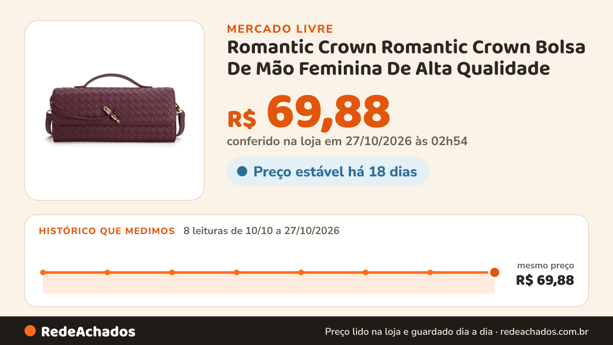 Histórico de preço de Romantic Crown Romantic Crown Bolsa De Mão Feminina De Alta Qualidade no Mercado Livre: 8 leituras de 10/10/2026 a 27/10/2026, mesmo preço, R$ 69,88, em todas; R$ 69,88 conferido em 27/10/2026 às 02h54
