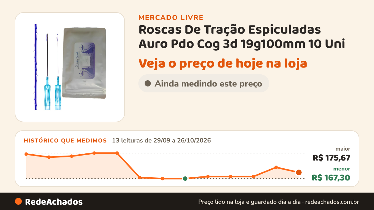 Histórico de preço de Roscas De Tração Espiculadas Auro Pdo Cog 3d 19g100mm 10 Uni no Mercado Livre: 13 leituras de 29/09/2026 a 26/10/2026, menor R$ 167,30, maior R$ 175,67