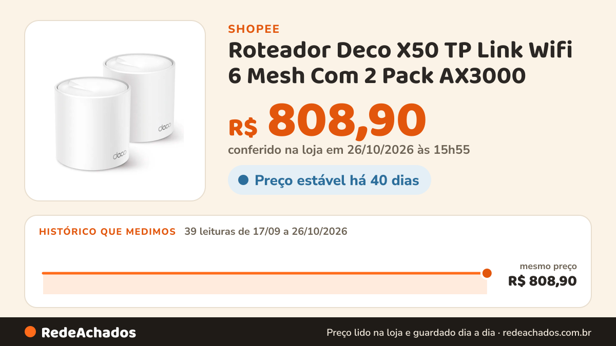 Histórico de preço de Roteador Deco X50 TP Link Wifi 6 Mesh Com 2 Pack AX3000 na Shopee: 39 leituras de 17/09/2026 a 26/10/2026, mesmo preço, R$ 808,90, em todas; R$ 808,90 conferido em 26/10/2026 às 15h55