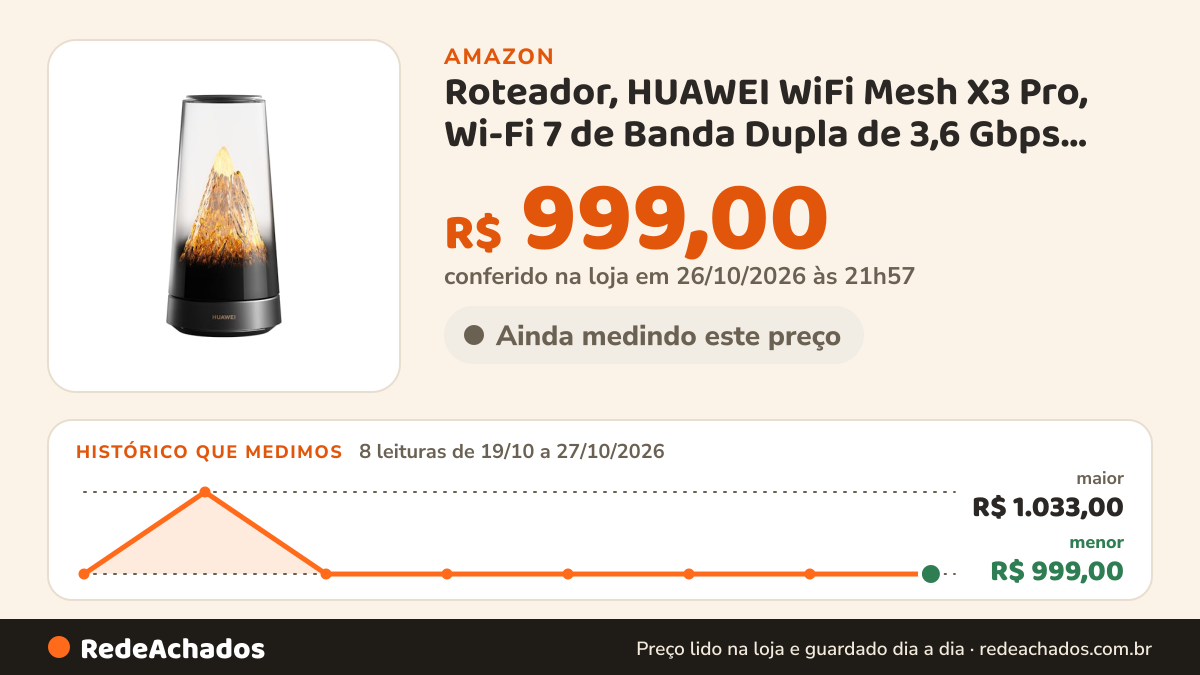 Histórico de preço de Roteador, HUAWEI WiFi Mesh X3 Pro, Wi-Fi 7 de Banda Dupla de 3,6 Gbps, Cobertura em Toda a… na Amazon: 8 leituras de 19/10/2026 a 27/10/2026, menor R$ 999,00, maior R$ 1.033,00; R$ 999,00 conferido em 26/10/2026 às 21h57