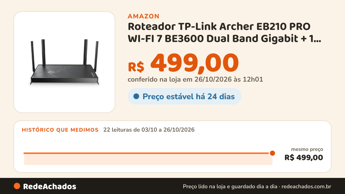 Histórico de preço de Roteador TP-Link Archer EB210 PRO WI-FI 7 BE3600 Dual Band Gigabit + 1 Porta 2,5G 4 Ant na Amazon: 22 leituras de 03/10/2026 a 26/10/2026, mesmo preço, R$ 499,00, em todas; R$ 499,00 conferido em 26/10/2026 às 12h01