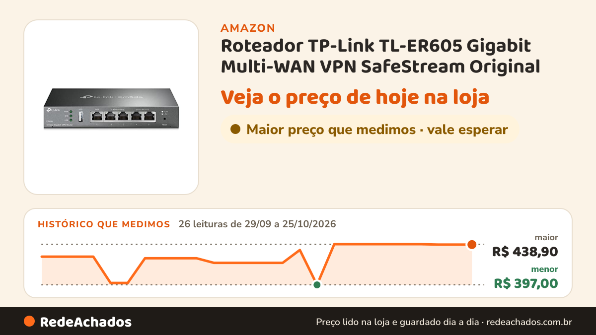 Histórico de preço de Roteador TP-Link TL-ER605 Gigabit Multi-WAN VPN SafeStream Original na Amazon: 26 leituras de 29/09/2026 a 25/10/2026, menor R$ 397,00, maior R$ 438,90
