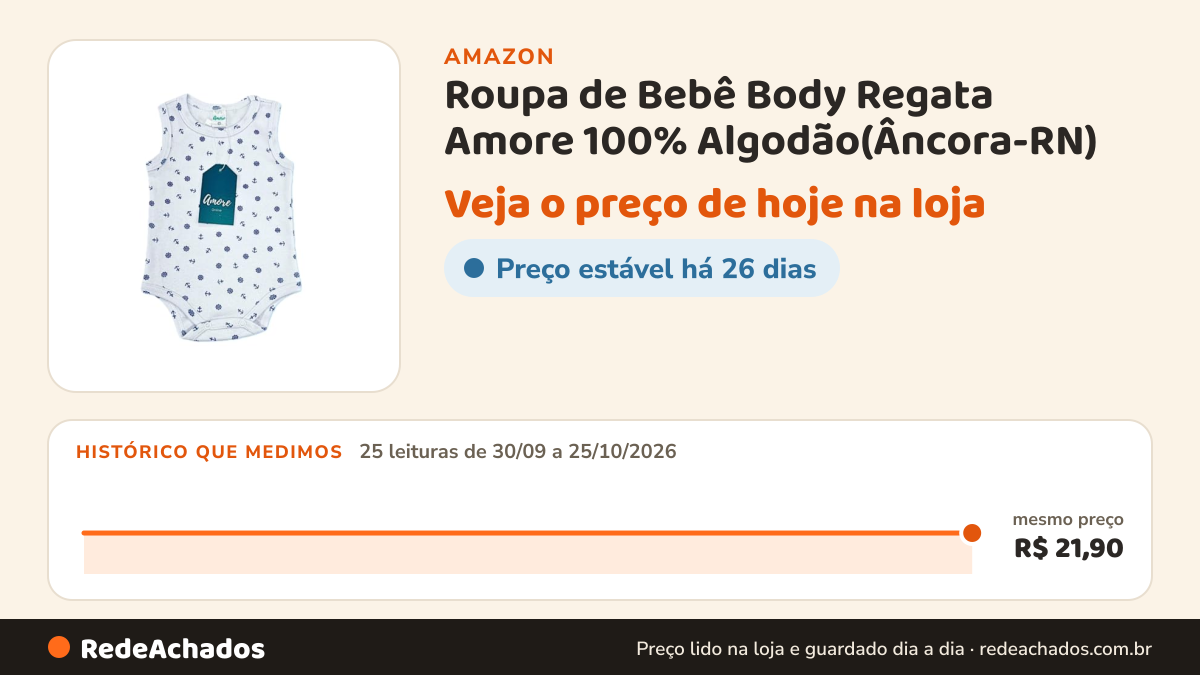 Histórico de preço de Roupa de Bebê Body Regata Amore 100% Algodão(Âncora-RN) na Amazon: 25 leituras de 30/09/2026 a 25/10/2026, mesmo preço, R$ 21,90, em todas