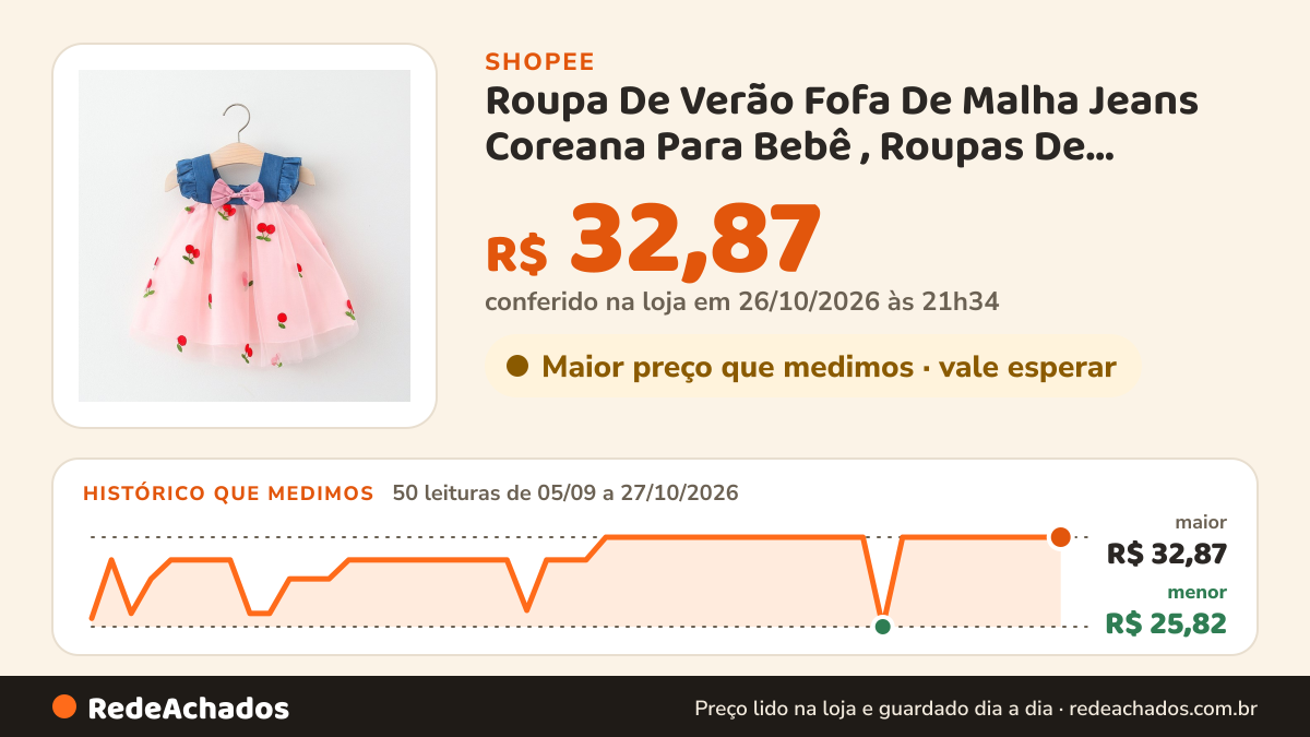 Histórico de preço de Roupa De Verão Fofa De Malha Jeans Coreana Para Bebê , Roupas De Princesa Bordadas , 0 A… na Shopee: 50 leituras de 05/09/2026 a 27/10/2026, menor R$ 25,82, maior R$ 32,87; R$ 32,87 conferido em 26/10/2026 às 21h34