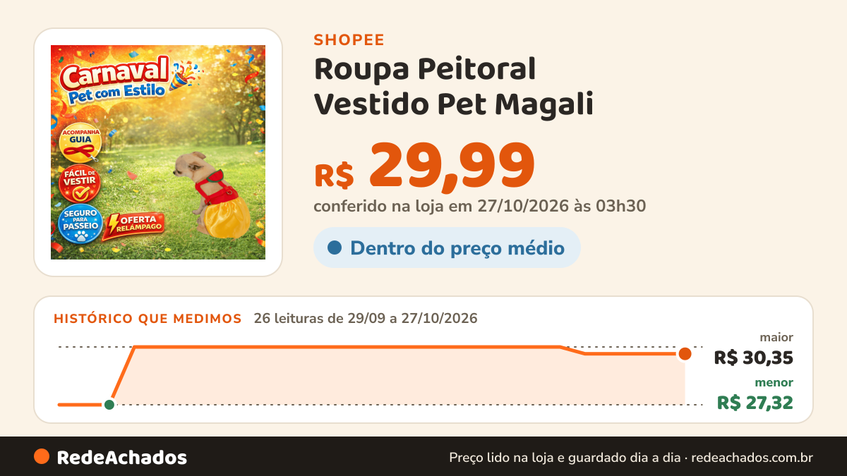 Histórico de preço de Roupa Peitoral Vestido Pet Magali – Coleira com Guia para Cães Pequenos e Médios Gaby Pet… na Shopee: 26 leituras de 29/09/2026 a 27/10/2026, menor R$ 27,32, maior R$ 30,35; R$ 29,99 conferido em 27/10/2026 às 03h30