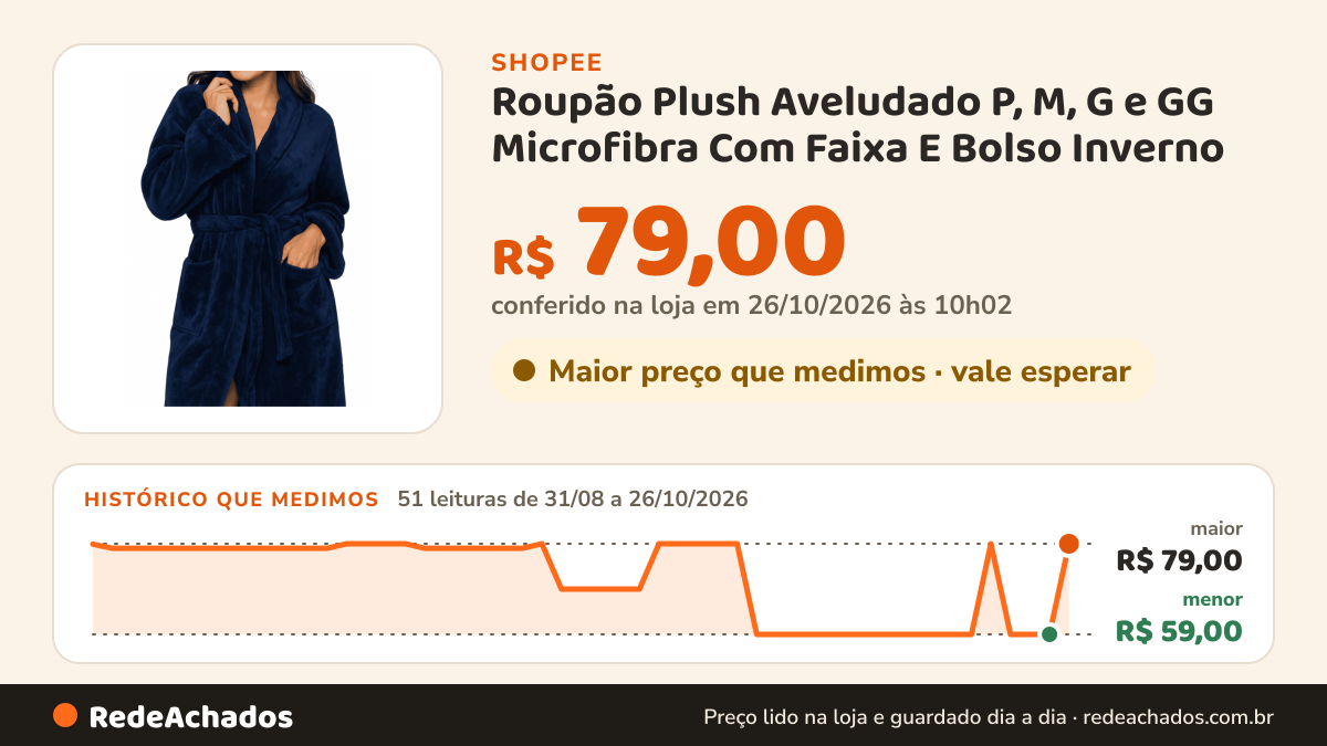 Histórico de preço de Roupão Plush Aveludado P, M, G e GG Microfibra Com Faixa E Bolso Inverno na Shopee: 51 leituras de 31/08/2026 a 26/10/2026, menor R$ 59,00, maior R$ 79,00; R$ 79,00 conferido em 26/10/2026 às 10h02
