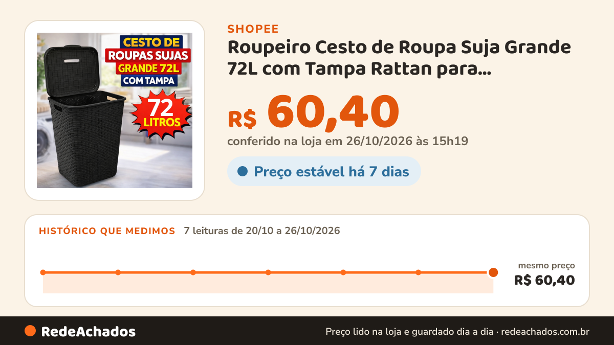 Histórico de preço de Roupeiro Cesto de Roupa Suja Grande 72L com Tampa Rattan para Lavanderia Banheiro Multiuso… na Shopee: 7 leituras de 20/10/2026 a 26/10/2026, mesmo preço, R$ 60,40, em todas; R$ 60,40 conferido em 26/10/2026 às 15h19