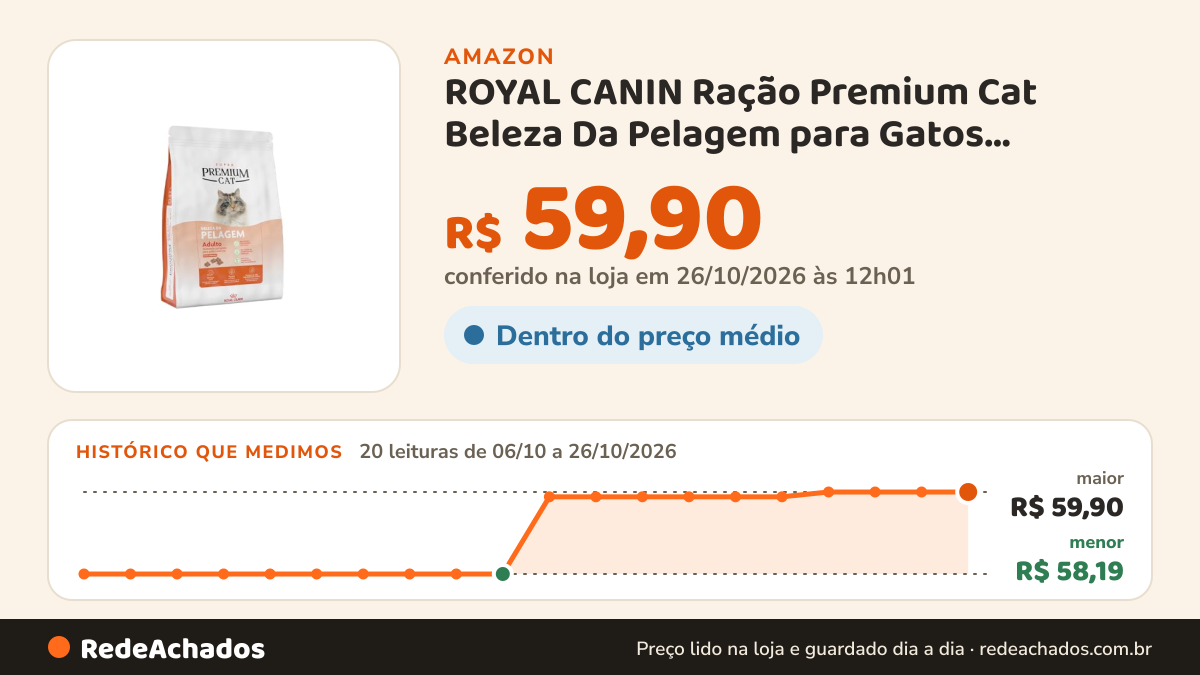 Histórico de preço de ROYAL CANIN Ração Premium Cat Beleza Da Pelagem para Gatos Adultos 1kg Raça Adulto na Amazon: 20 leituras de 06/10/2026 a 26/10/2026, menor R$ 58,19, maior R$ 59,90; R$ 59,90 conferido em 26/10/2026 às 12h01