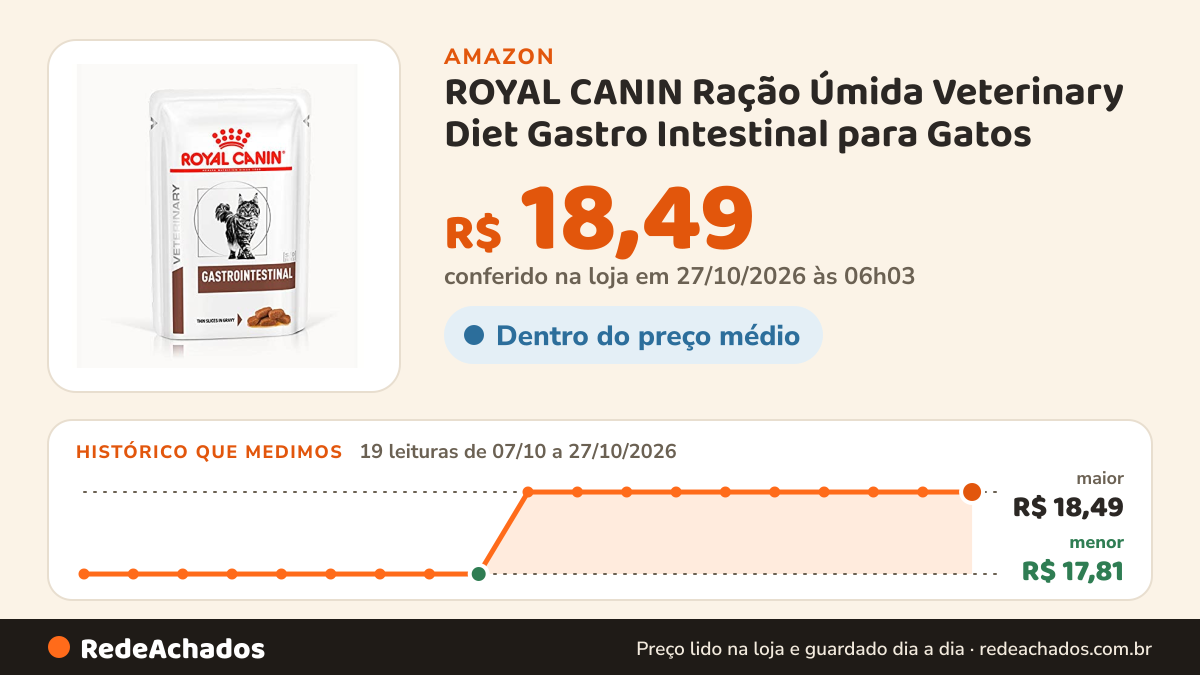 Histórico de preço de ROYAL CANIN Ração Úmida Veterinary Diet Gastro Intestinal para Gatos na Amazon: 19 leituras de 07/10/2026 a 27/10/2026, menor R$ 17,81, maior R$ 18,49; R$ 18,49 conferido em 27/10/2026 às 06h03