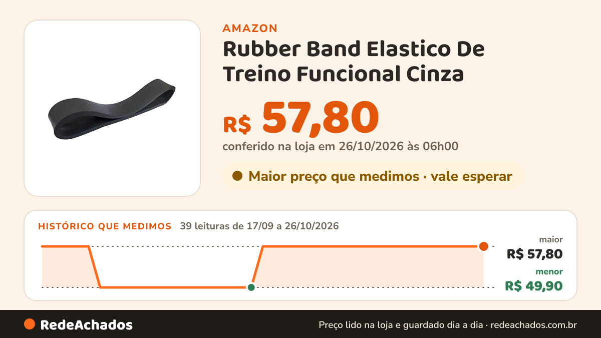 Histórico de preço de Rubber Band Elastico De Treino Funcional Cinza - Tensão Extra Forte, Prottector, único na Amazon: 39 leituras de 17/09/2026 a 26/10/2026, menor R$ 49,90, maior R$ 57,80; R$ 57,80 conferido em 26/10/2026 às 06h00