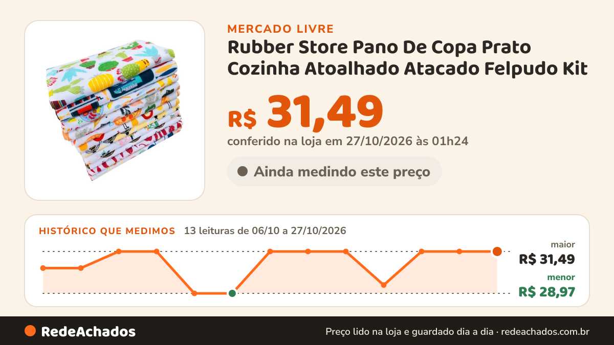 Histórico de preço de Rubber Store Pano De Copa Prato Cozinha Atoalhado Atacado Felpudo Kit no Mercado Livre: 13 leituras de 06/10/2026 a 27/10/2026, menor R$ 28,97, maior R$ 31,49; R$ 31,49 conferido em 27/10/2026 às 01h24