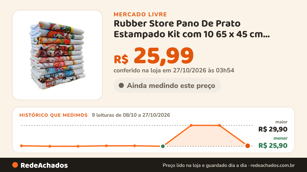 Histórico de preço de Rubber Store Pano De Prato Estampado Kit com 10 65 x 45 cm Rubber Sto no Mercado Livre: 9 leituras de 08/10/2026 a 27/10/2026, menor R$ 25,90, maior R$ 29,90; R$ 25,99 conferido em 27/10/2026 às 03h54