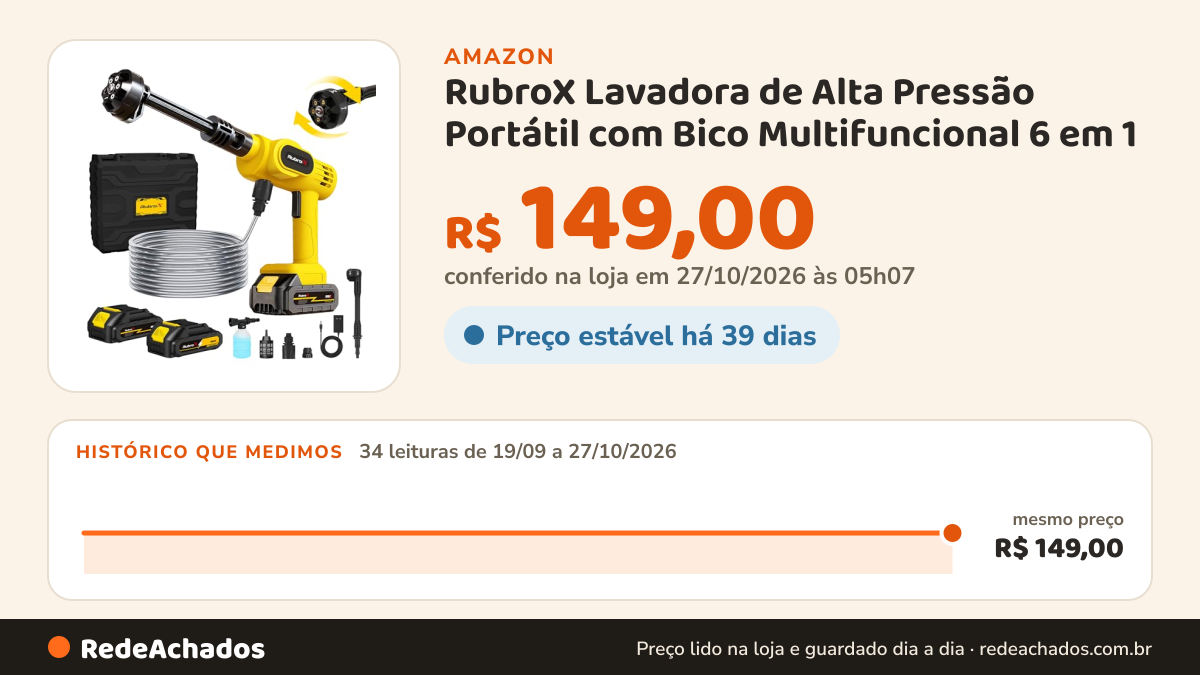 Histórico de preço de RubroX Lavadora de Alta Pressão Portátil com Bico Multifuncional 6 em 1 - Ideal para… na Amazon: 33 leituras de 19/09/2026 a 26/10/2026, mesmo preço, R$ 149,00, em todas; R$ 149,00 conferido em 26/10/2026 às 11h59