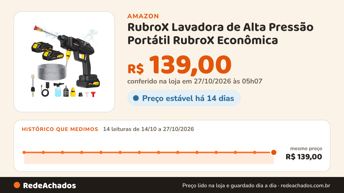 Histórico de preço de RubroX Lavadora de Alta Pressão Portátil RubroX Econômica - Kit de Limpeza Sem Fio com… na Amazon: 13 leituras de 14/10/2026 a 26/10/2026, mesmo preço, R$ 139,00, em todas; R$ 139,00 conferido em 26/10/2026 às 11h59